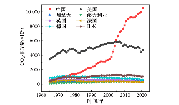 “双碳”背景下我国中长期能源需求预测与转型路径研究丨中国工程科学|能源需求_新浪财经_新浪网