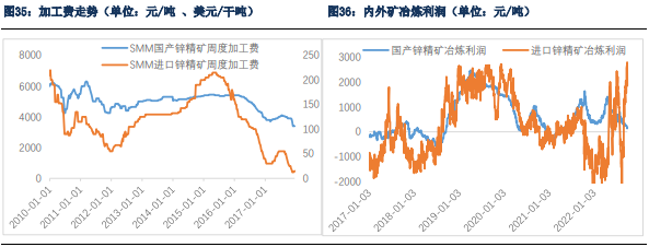 关联品种沪铜沪锌沪铝沪铅沪锡沪镍不锈钢所属公司：银河期货