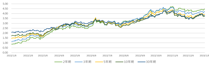 亚洲信用债每日盘点（1月6日）：香港政府新发债券表现非常优异，5-30年期债券大幅收窄25-45bps