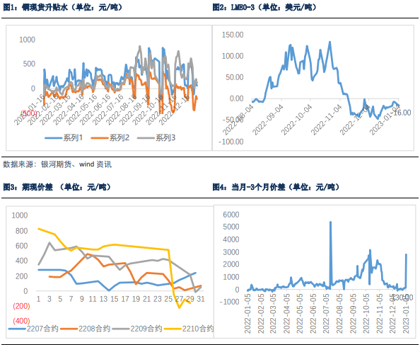 关联品种沪铜沪锌沪铝沪铅沪锡沪镍不锈钢所属公司：银河期货