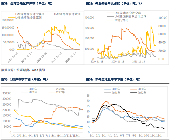 关联品种沪铜沪锌沪铝沪铅沪锡沪镍不锈钢所属公司：银河期货