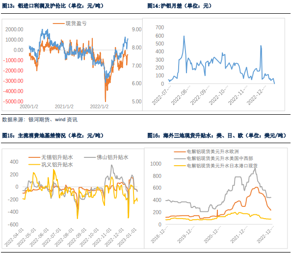 关联品种沪铜沪锌沪铝沪铅沪锡沪镍不锈钢所属公司：银河期货