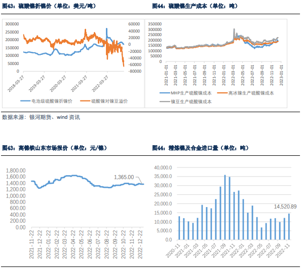 关联品种沪铜沪锌沪铝沪铅沪锡沪镍不锈钢所属公司：银河期货