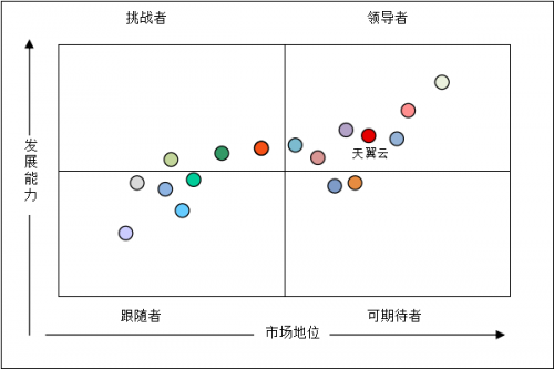 　　数据来源：赛迪顾问2022，11