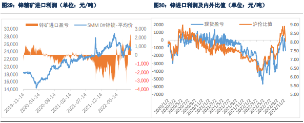 关联品种沪铜沪锌沪铝沪铅沪锡沪镍不锈钢所属公司：银河期货