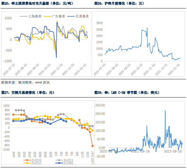 关联品种沪铜沪锌沪铝沪铅沪锡沪镍不锈钢所属公司：银河期货