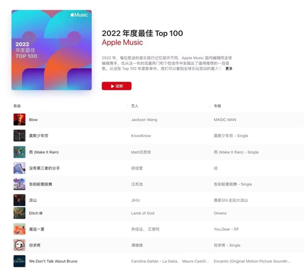 抖音音乐出品歌曲入选Apple Music年度榜单，多样玩法助力影视原声专辑火热出圈