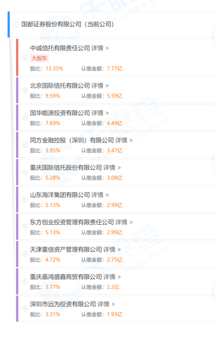 罕见一家券商6位股东同日遭罚，有知名股东被指多项违规