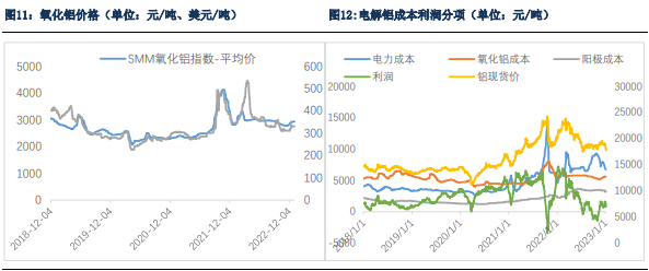 关联品种沪铜沪锌沪铝沪铅沪锡沪镍不锈钢所属公司：银河期货