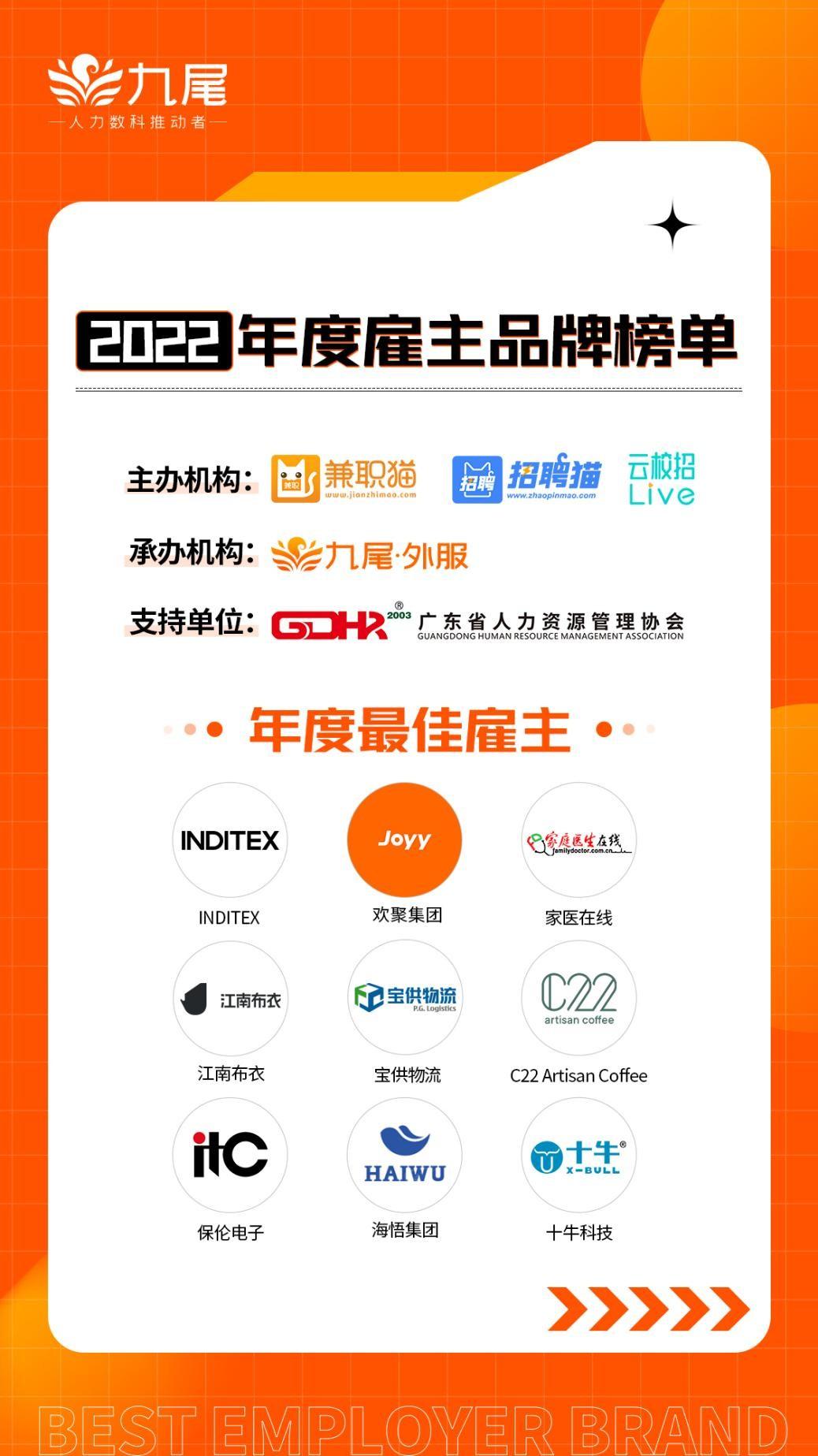 　　年度最佳雇主评选结果公布(排名不分先后)