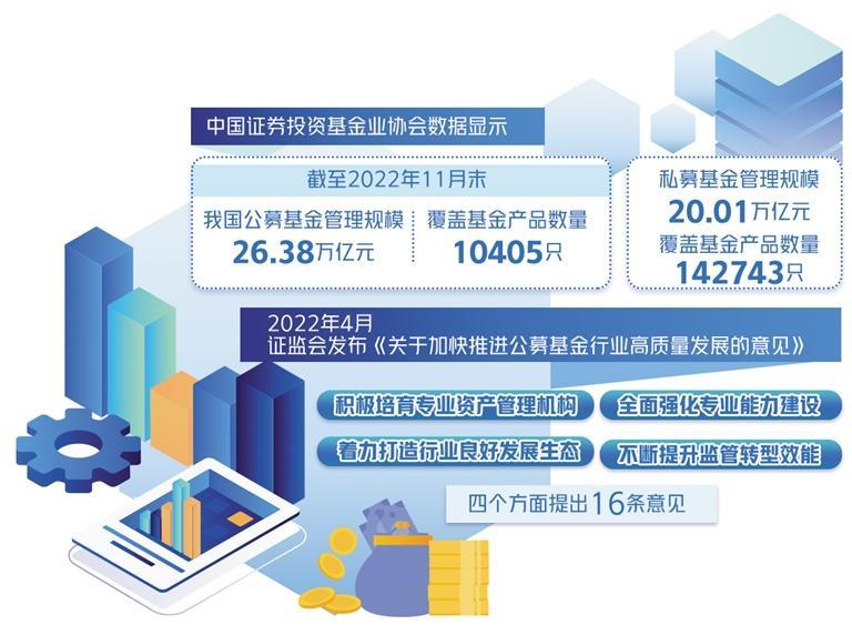 盘点2022：公募管理规模突破27万亿元触及历史高点！基金业迎高质量发展新空间