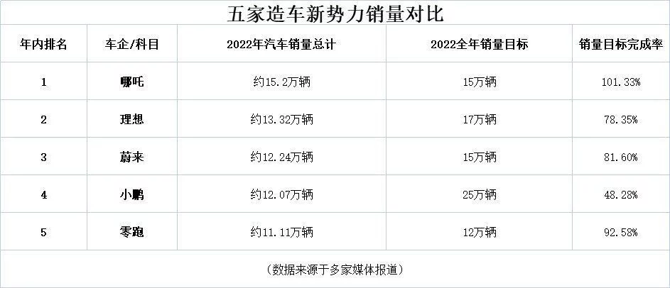 （数据来源：公开资料整理）