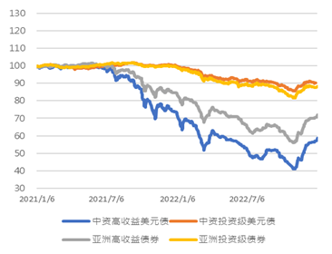 亚洲信用债每日盘点（1月6日）：香港政府新发债券表现非常优异，5-30年期债券大幅收窄25-45bps