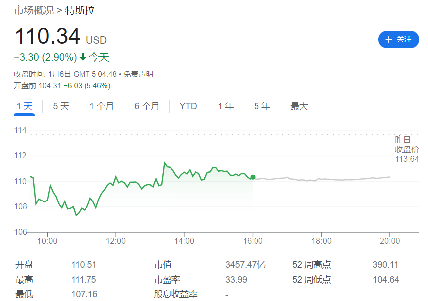 除中国外特斯拉同步下调日本、韩国和澳大利亚定价