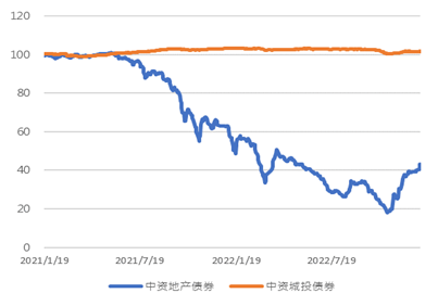 亚洲信用债每日盘点（1月6日）：香港政府新发债券表现非常优异，5-30年期债券大幅收窄25-45bps