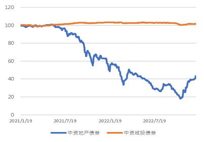 亚洲信用债每日盘点(1月6日):香港政府新发债券表现非常优异,5-30年期债券大幅收窄25-45bps