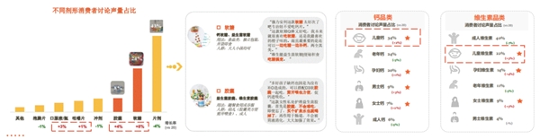 　　数据来源:Miaozhen Systems x gsk《2021年健康消费品行业品类及人群趋势洞察报告》