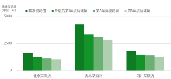 　　图：煦联得智慧能源管控平台能耗大数据