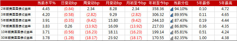 亚洲信用债每日盘点（1月6日）：香港政府新发债券表现非常优异，5-30年期债券大幅收窄25-45bps