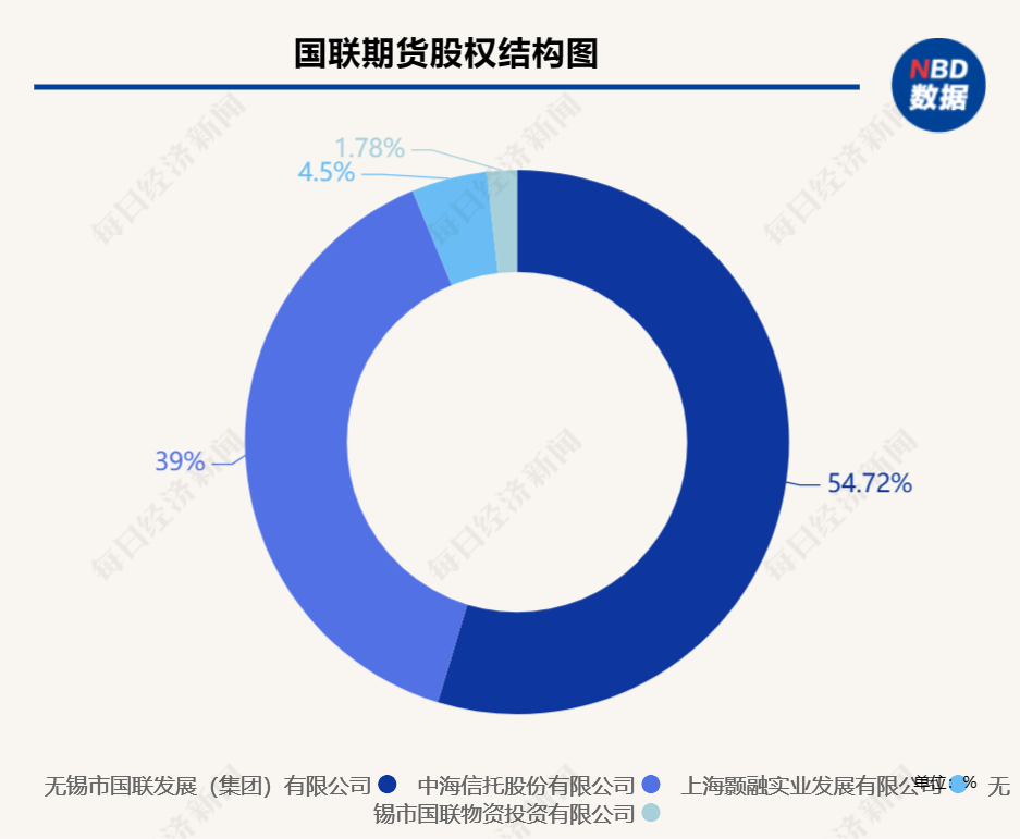 資料來源:上海聯合產權交易所網站