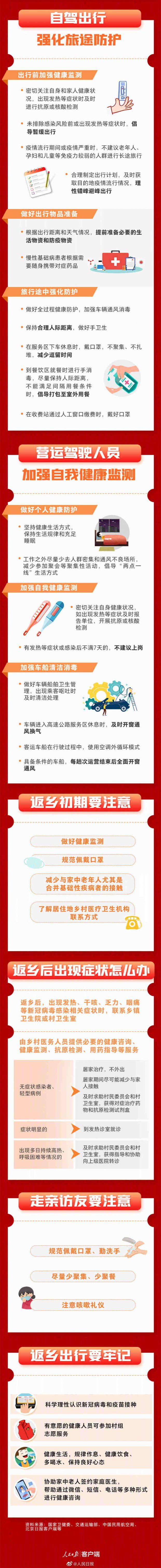 转存!春运健康出行防护指南