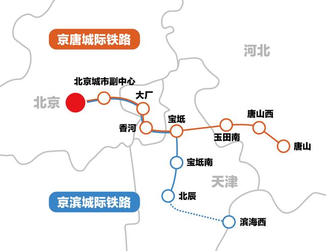 京唐京滨城际铁路开通,天津这个区为何成最大赢家?|新京智库