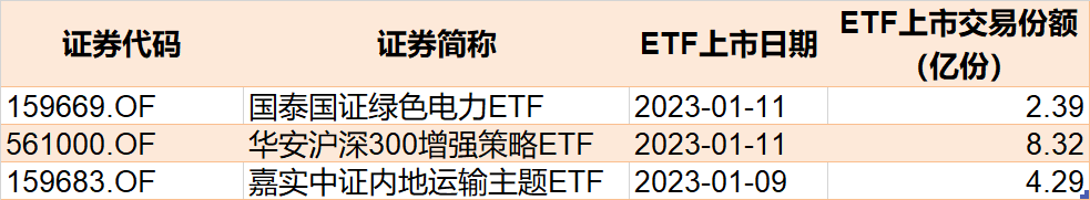 晕了晕了!开年机构就玩高抛,52亿资金借ETF离场,医药更是被持续抛售,但芯片被大手笔抄底