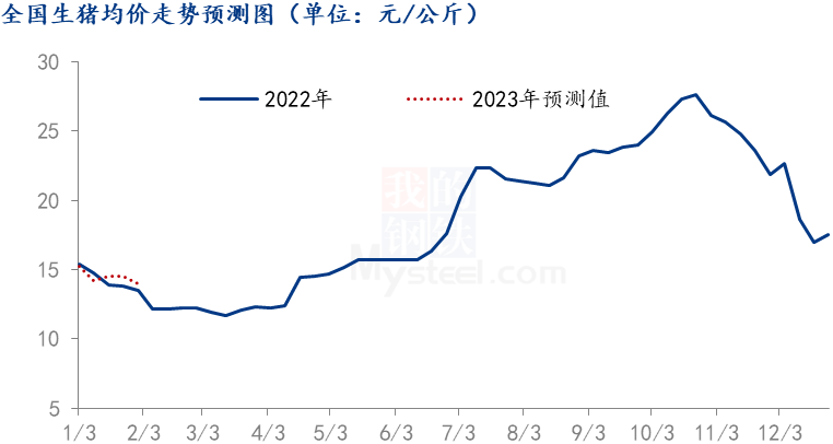 数据来源:钢联数据