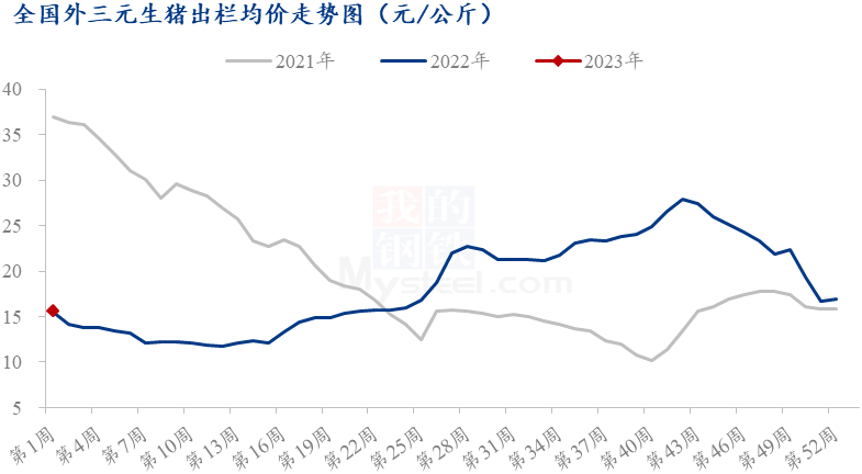 数据来源:钢联数据