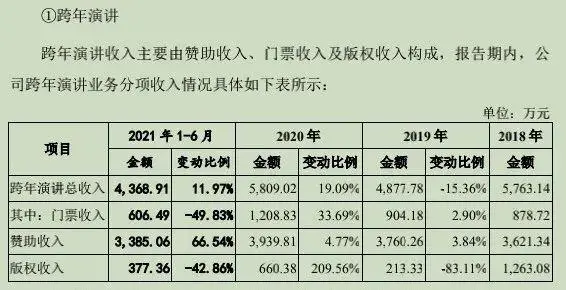 罗振宇、吴晓波跨年演讲遇冷,超级知识IP落幕?