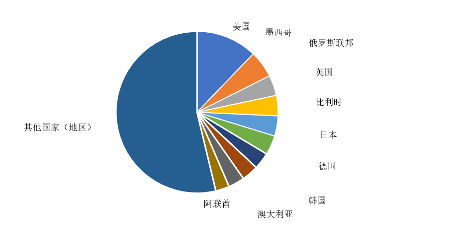 中国汽车工业协会