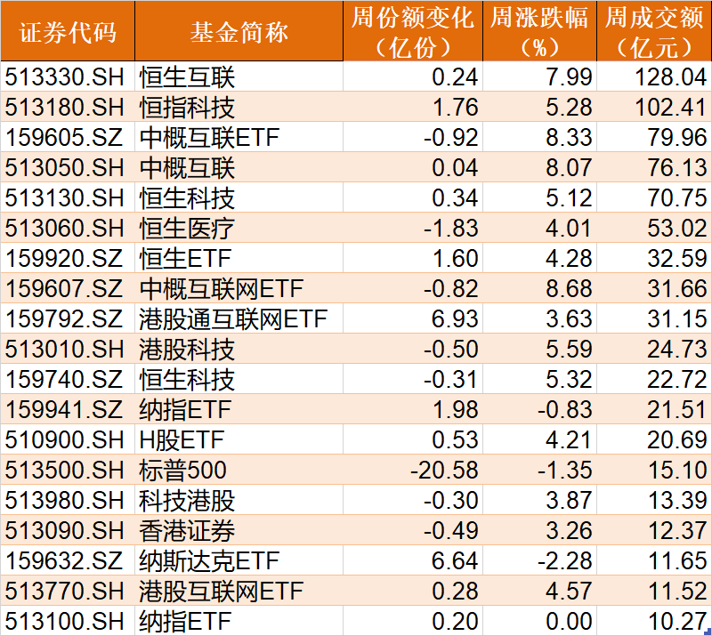 晕了晕了！开年机构就玩高抛，52亿资金借ETF离场，医药更是被持续抛售，但芯片被大手笔抄底