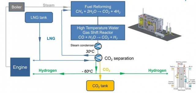 甲烷重组制氢示意图