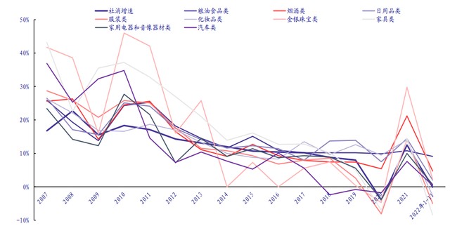 图源：wind