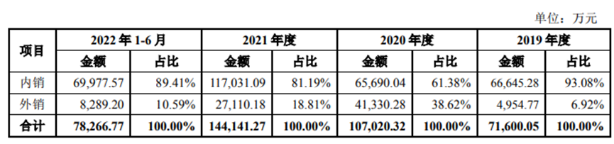 美之氧制氧机怎么用“制氧机”大户福斯达即将上市，热门赛道股能让大A “提个神”吗？_https://www.jmylbn.com_新闻资讯_第1张