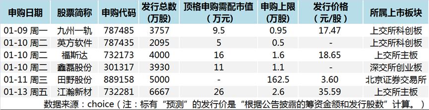 美之氧制氧机怎么用“制氧机”大户福斯达即将上市，热门赛道股能让大A “提个神”吗？_https://www.jmylbn.com_新闻资讯_第3张