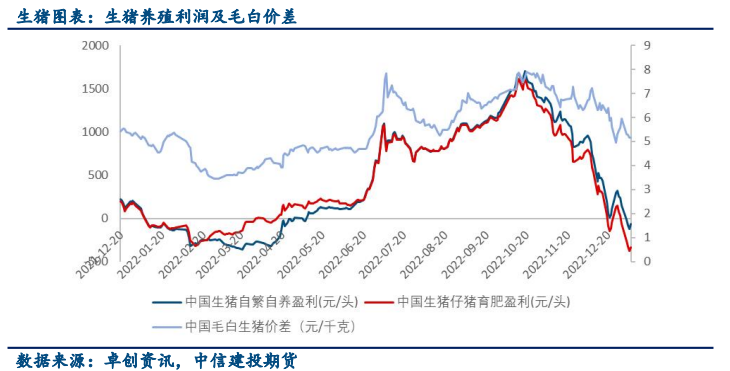 The company of the related breed of pigs: China Securities Investment Co., Ltd.