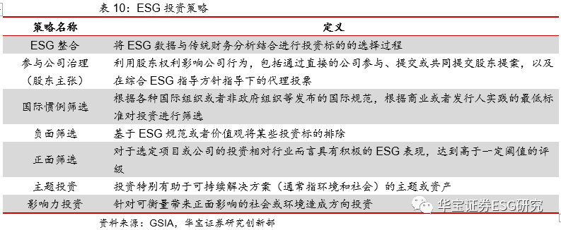 投资策略分析