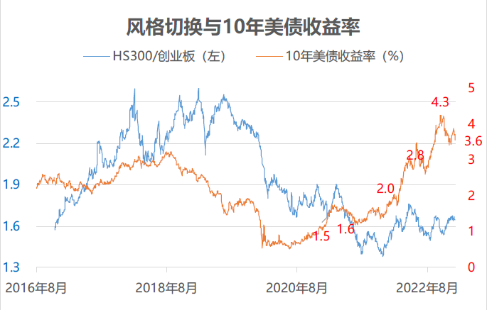 数据来源：Bloomberg