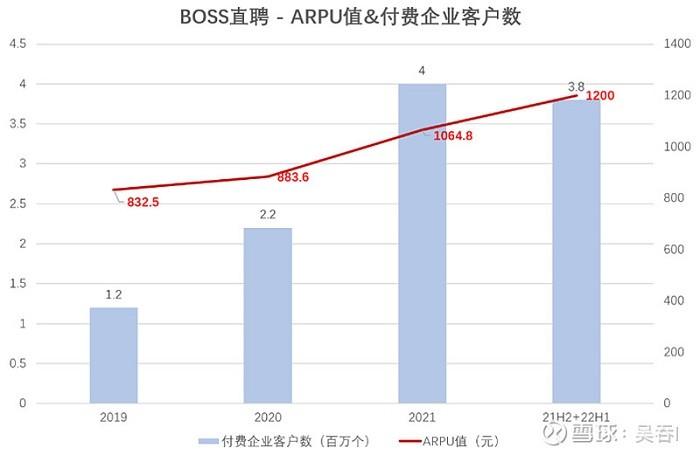 　　数据来源：公司公告