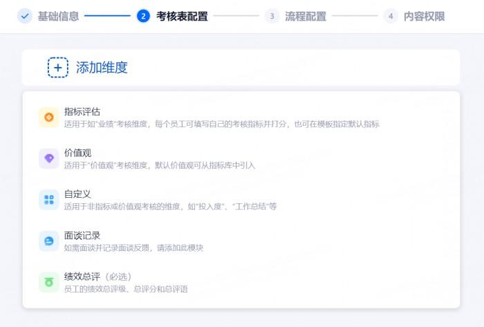 　　添加绩效模板功能图