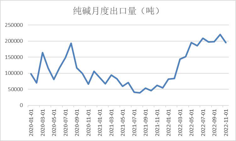 纯碱价格风云变幻：探寻市场的脉搏