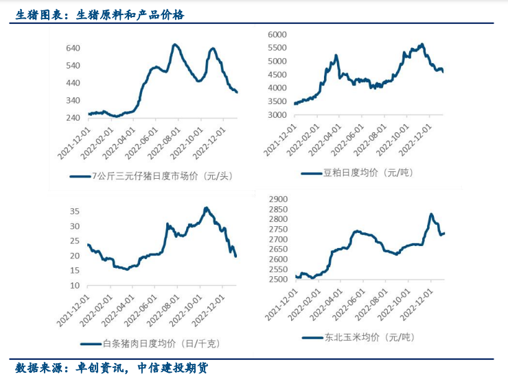 The company of the related breed of pigs: China Securities Investment Co., Ltd.