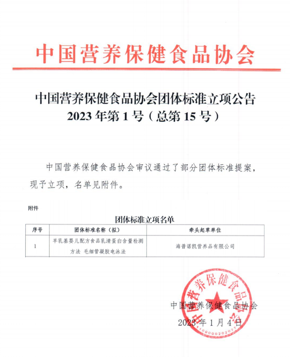 　　协会立项公告及立项名单(部分)