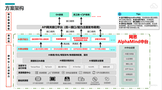 　　图为网思科技新闻公文AI智慧风控能力方案架构