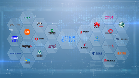 　　图为网思科技行业服务客户(节选)