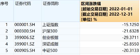 暴跌近40%！百亿私募巨亏，千亿私募连跌两年，冠军冲积资产业绩大“变脸”