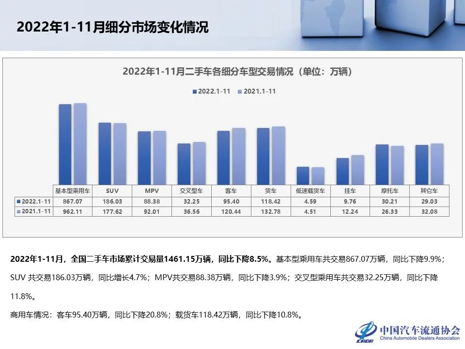 中国汽车流通协会