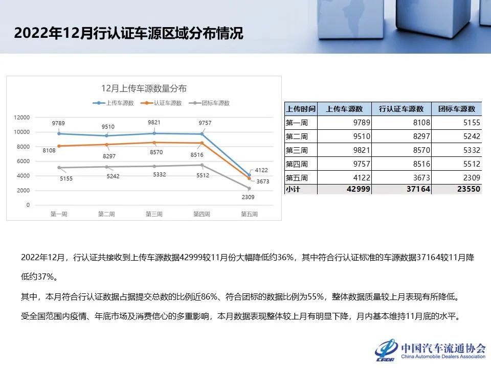 中国汽车流通协会