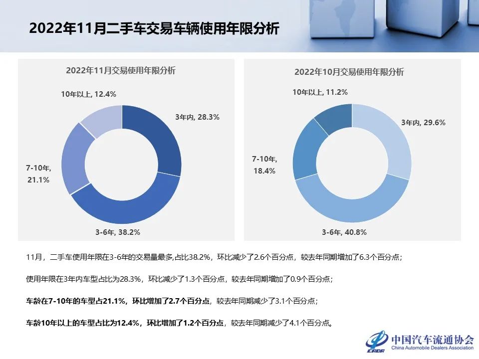 中国汽车流通协会